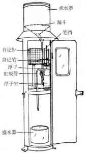 虹吸式雨量计厂家推荐：北京、潍坊等地实力制造商大揭秘
