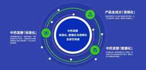 药食同源加工厂优质推荐:福建厦门中药发酵、药食同源代加工厂家