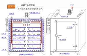 专业推荐:苏州精密多用途烘箱、塑料粒子烘干箱及工业烘箱厂家