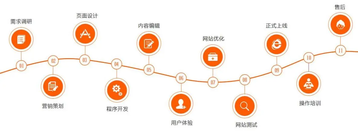 相关图片2