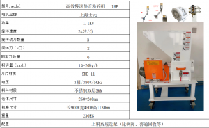 中速、薄膜、水冷、静音、管材粉碎机厂家大推荐,速来了解!