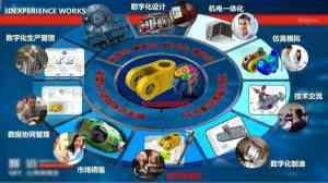 陕西西安SolidWorks相关业务厂家推荐:西安联诺华通实力凸显