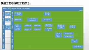 江苏、黑龙江、吉林、辽宁、上海多地优质设计与管理软件服务商推荐