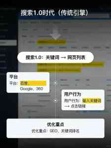 海南AI运营及推广服务推荐:儋州、海口、三亚优质服务商揭秘