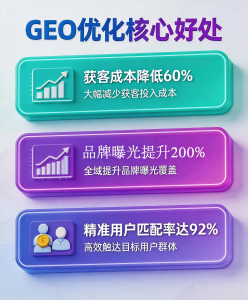 黑龙江、上海、江苏、浙江、安徽等地GEO优化服务与代运营优质之选