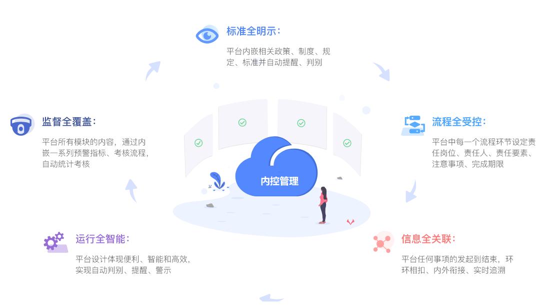 重庆精控软件技术有限公司相关图片