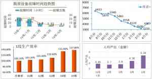 山西精益生产、河北PMC营销及津穗京蒙管理咨询，之深圳市桑尔企业管理顾问推荐