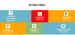 山东医疗器械注册证变更、资质升级、经营许可等代办服务优质推荐