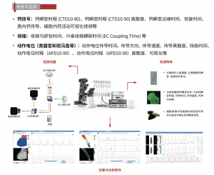 荧光探针、离体、iPSC - CM细胞等光学标测优质厂家深度推荐