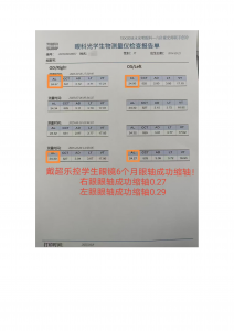学生防控眼镜批发与镜片生产厂家推荐:聚焦四川超乐控光学等厂家