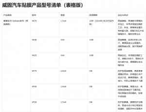 深圳车身保护膜安装优选:知名品牌全车隐形车衣及漆面保护膜服务推荐