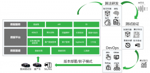 国内端到端无人配送及行泊一体智能驾驶方案深度解析:聚焦优质方案提供商