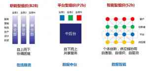 杭州订单、宁波进销存、湖州商机等管理系统优质平台及方案推荐