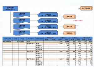 河北、唐山、北京、石家庄、天津 ERP 服务公司优质之选,聚焦云蝶软件