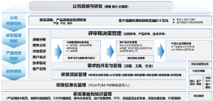 唐山、天津、河北、石家庄、北京精益管理服务品牌推荐:专业方案助力企业提升