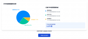 福建、浙江、上海等地工业领域适用的销售管理软件平台与CRM定制推荐