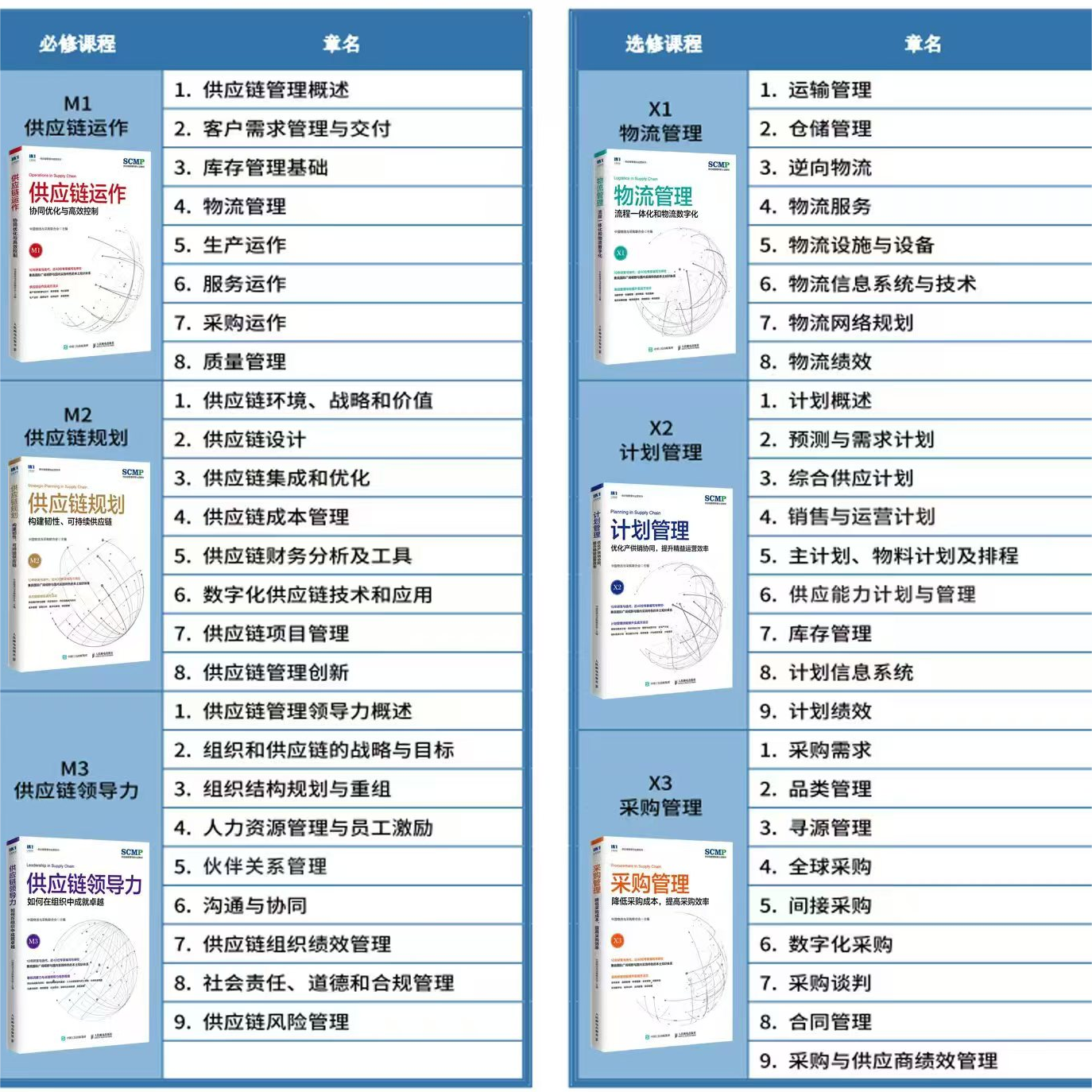供应链管理专家是国家职业资格证书吗