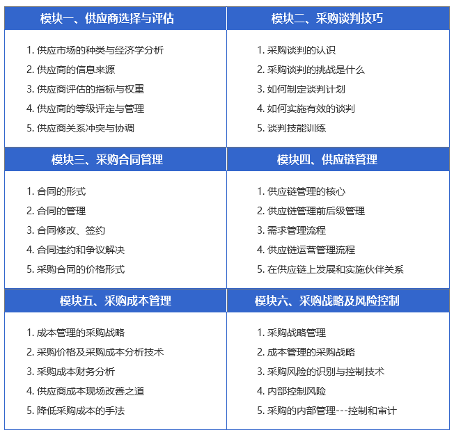 注册采购经理报考条件
