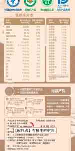 益生菌驼奶粉厂家推荐：新疆中驼驼奶粉，正宗配方供货加盟优选