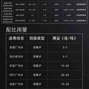 聚丙烯酰胺代工订制服务推荐：河南优质厂家实力保障，价格合理