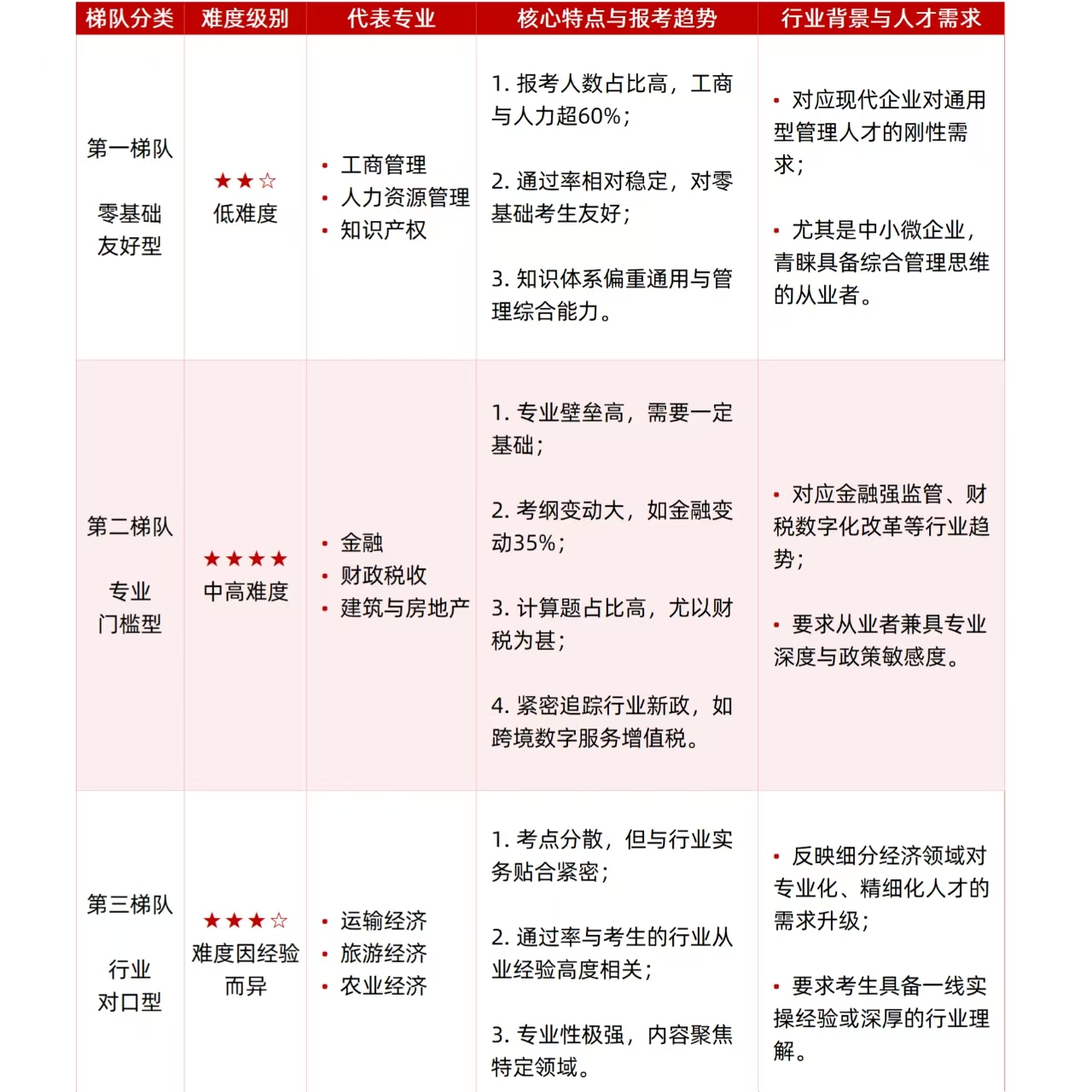 中级经济师工商管理和人力哪个好考