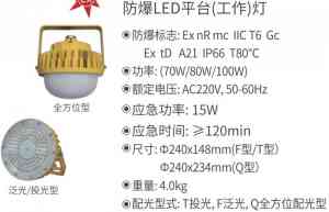 尚为LP8120、LP8100及防爆应急平台灯等产品供货商推荐