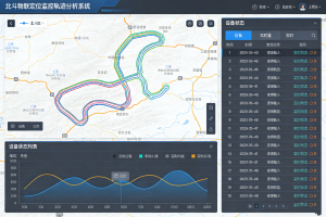 北京、内蒙古、山西、天津、河北成品油智慧监管平台相关系统优质方案推荐