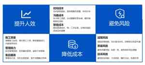装修管理ERP系统服务推荐：聚焦全链路数字化管理，助力装企转型升级