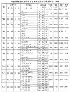 HL型、ZL型、TL型等联轴器厂家推荐:厂家实力解析