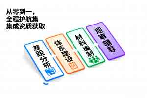 黄石保密二级资质申请、武汉涉密资质变更等服务优质服务商推荐