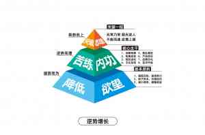 郑州爆品营销策划公司推荐:聚焦无形品牌策划,为食品企业打造营销全案
