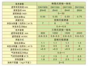 带式真空滤布过滤机订制厂家推荐:浙江全密闭型真空带式过滤机生产商揭秘