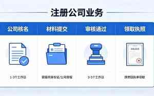 信阳、周口、济源、驻马店、郑州高新区公司注册代办服务优质推荐