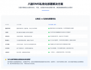 江苏CRM伙伴管理、上海DMS安装及多地软件定制优质方案推荐
