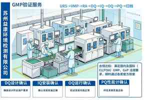 苏州及江苏地区GMP咨询、验证服务优质机构推荐，聚焦专业服务解析