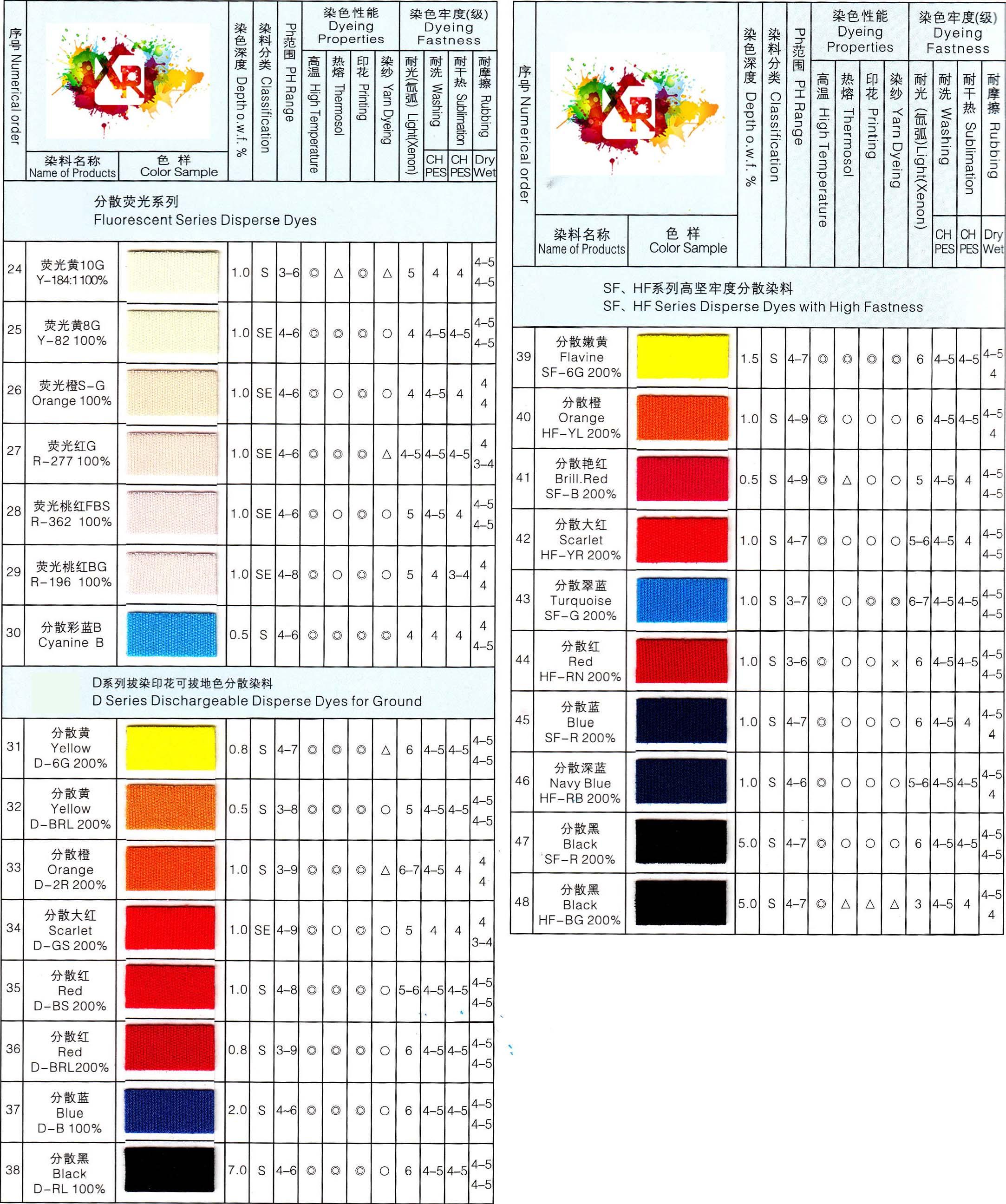 染料应用场景图片