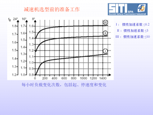 上海/广东减速机厂家推荐:定制、直销、批发多模式供应实力之选