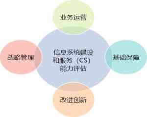 哈尔滨ISO14000认证、大连ISO20000等认证服务优质渠道推荐