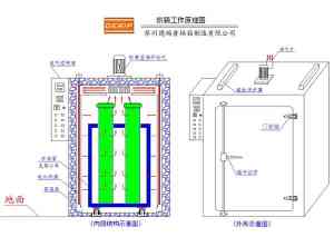 自动台车烘箱加工厂推荐:北京、苏州等地实力厂家精选,揭晓