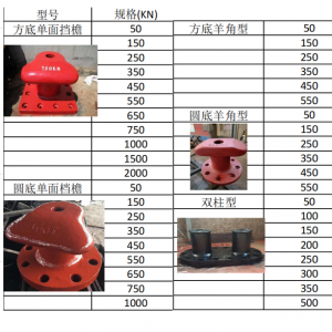 专业系船柱产品供货厂家推荐:涵盖双柱、方底、圆底等多样类型