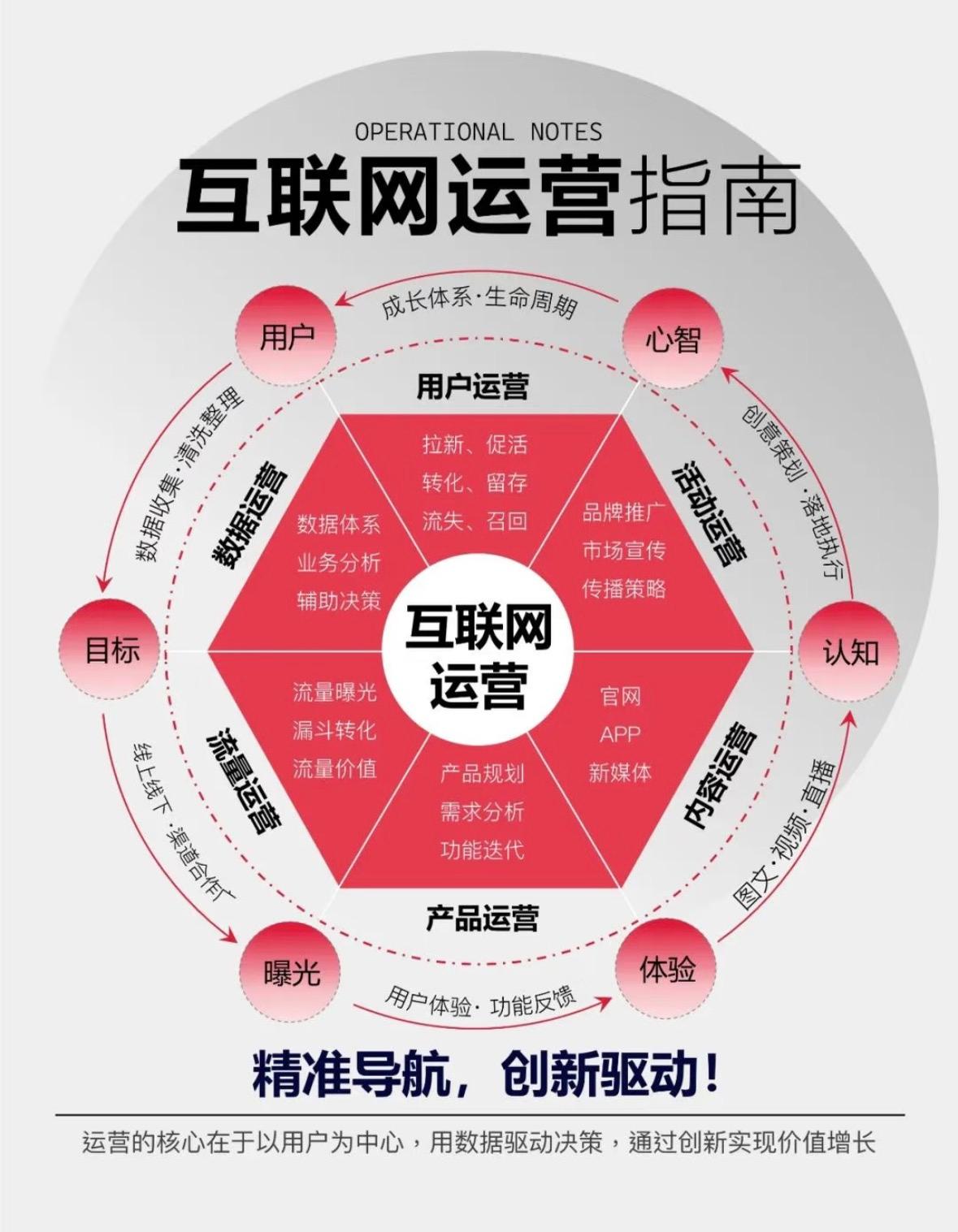 相关图片