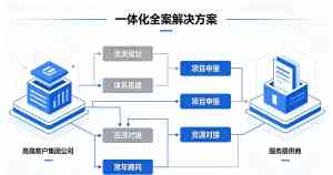 2026年北京认证咨询服务机构推荐：北京中军明泰科技发展有限公司