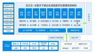 装修公司管理ERP服务优质之选:聚焦云立方全链路信息化管理解决方案