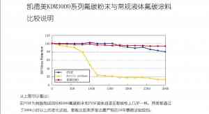 建筑铝门窗、汽车零部件等领域氟碳粉厂家推荐:聚焦实力厂家深度解析
