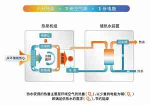 北京空气能机组源头厂家推荐：家用采暖、热泵供暖系统实力供货商