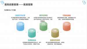 多省份医疗废物管理系统服务商推荐：聚焦重庆诺怀软件优势解析