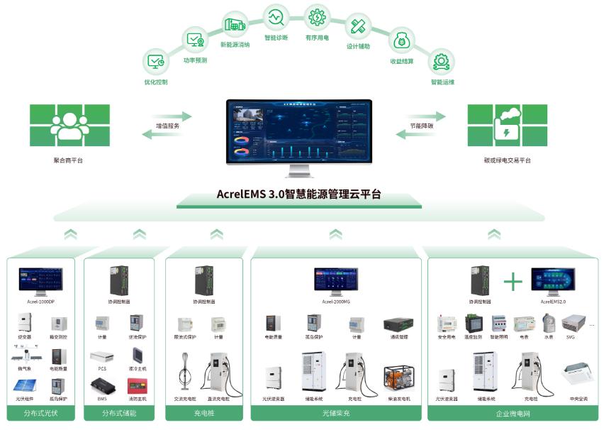 安科瑞产品图片
