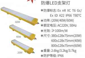 尚为LED道路灯200W、三防应急灯40W等产品厂家推荐,值得关注!