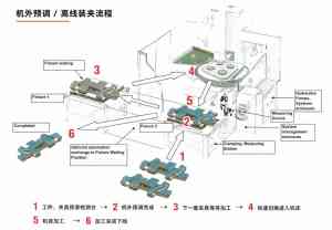 天津北京高精度预调站及零点定位系统厂家推荐：英世齐等企业解析