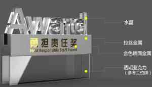 树脂摆件、金银纪念章等工艺品厂家推荐:广东金和金川定制科技实力凸显